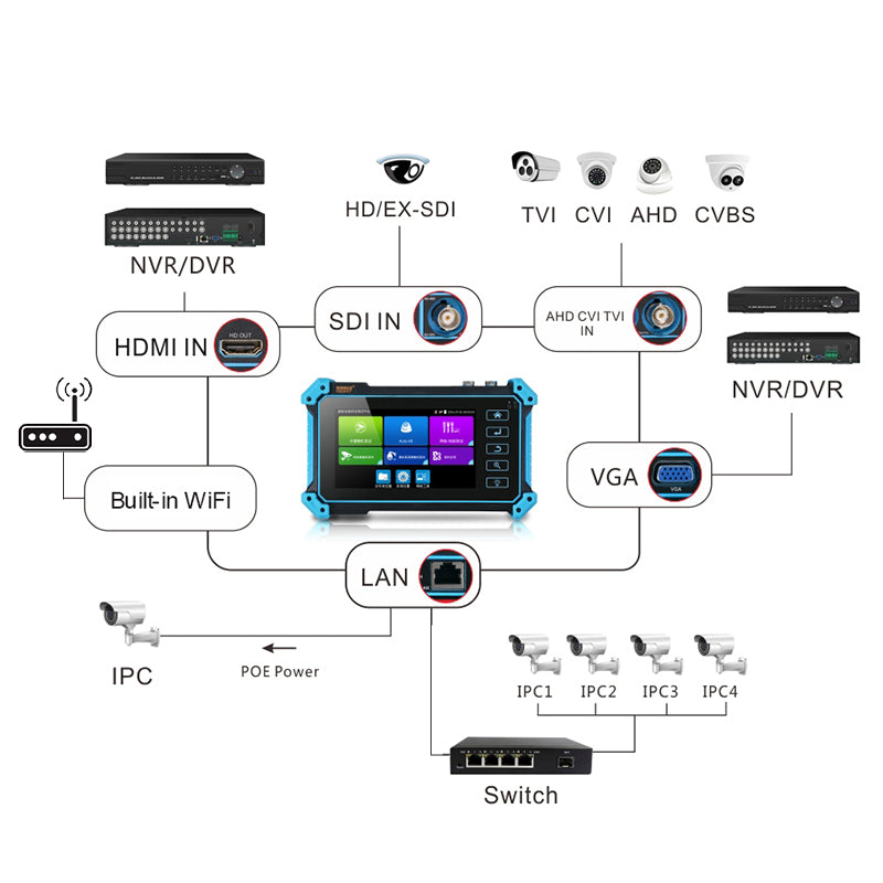 Wholesale NF-715-CCTV-Ipc-tester